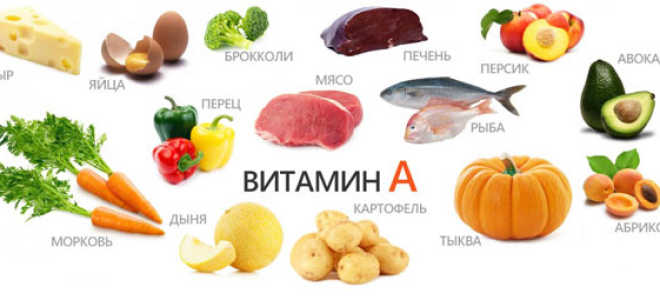 Витамин A по другому — Ретинол